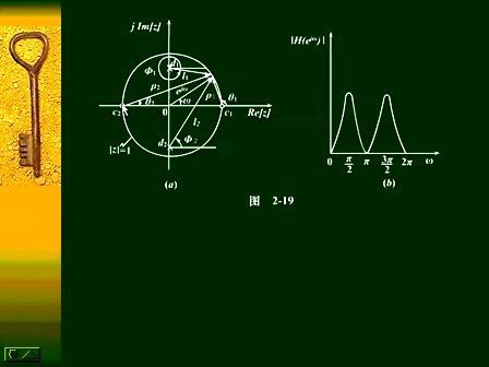 数字信号处理16—专辑：《数字信号处理（全）》