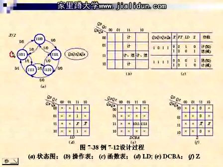 吉林大学数字电路及逻辑设计64