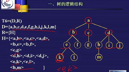 石油大学数据结构第一节 树的逻辑结构及操作