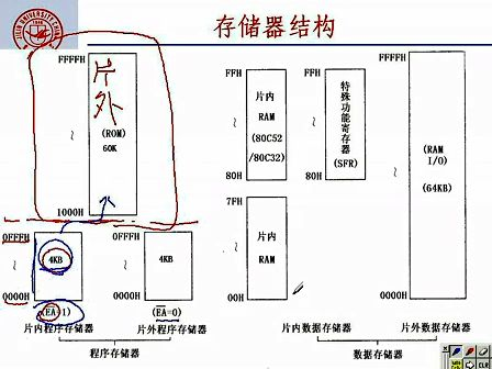 吉林大学 赵宏伟单片机第03讲