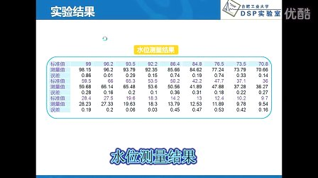 导波雷达物位计-全国大学生大赛（测量控制与仪器仪表）