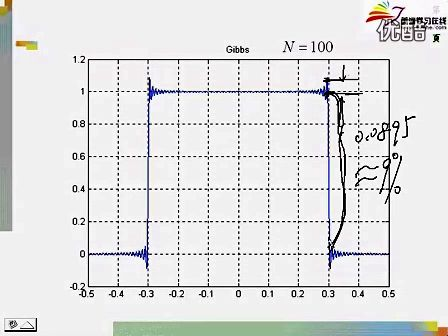 上海交大信号与系统 10