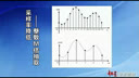 东南大学吴镇扬数字信号处理-六多采样率信号处理（上）