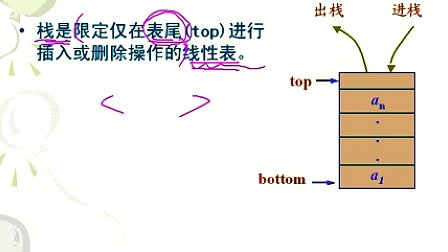上海交大全计算机专业课程 数据结构07