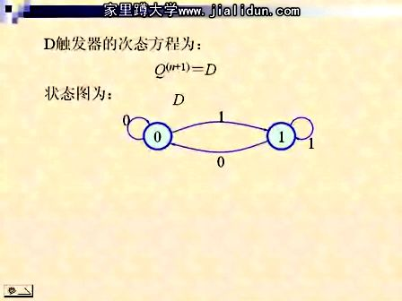 吉林大学数字电路及逻辑设计21