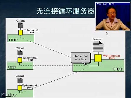 TCPIP协议原理40—电子科技大学 杨宁