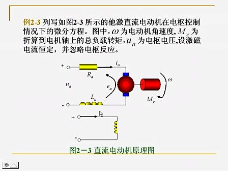 同济大学苏永清 自动控制原理 03