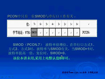 王伟民老师零基础十天学会51单片机视频教程10-3 串口原理及应用