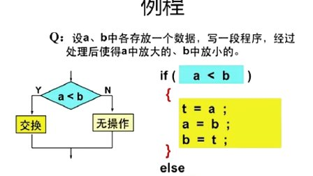 C语言基础强化公开课第四讲