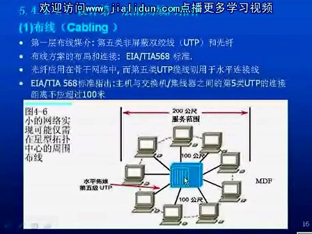 网络系统设计与工程07