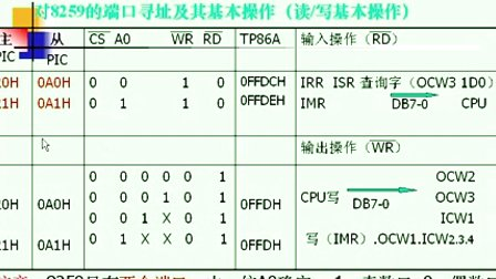 哈工大微型计算机接口技术16