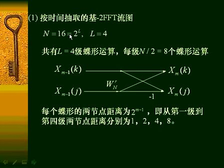 数字信号处理49—专辑：《数字信号处理（全）》