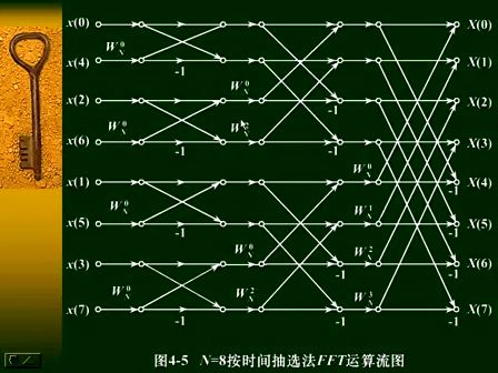 数字信号处理33—专辑：《数字信号处理（全）》