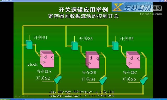 至芯科技FPGA视频教程之开关逻辑