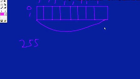 VC++就业培训宝典之MFC视频教程第二章Windows编程基础（2-1）