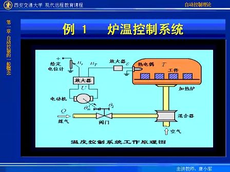 西安交通大学自动控制理论02