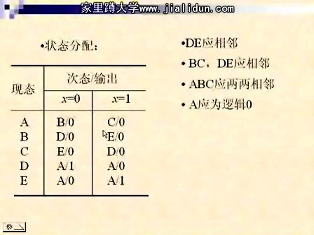 吉林大学数字电路及逻辑设计32