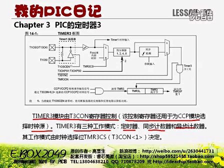 我的PIC日记07B  PIC的定时器（下）