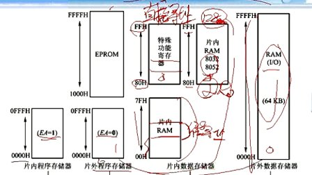 哈工大单片机第48讲 MCS-51的复习与提高