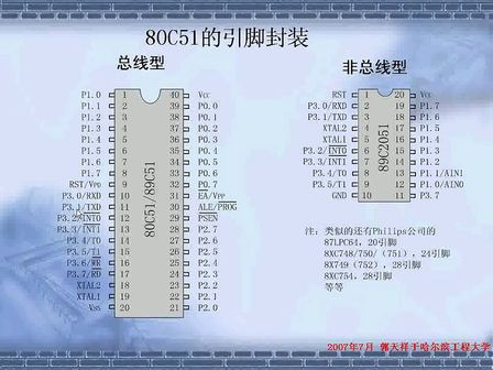 10天学会51单片机 3