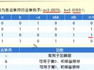 C程序设计语言3-6_位运算符