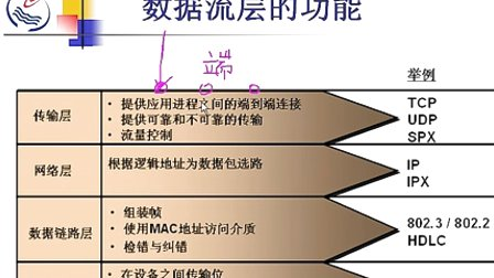 石油大学计算机网络与通信 总复习（一）