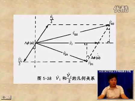 电子科技大学射频模拟电路44