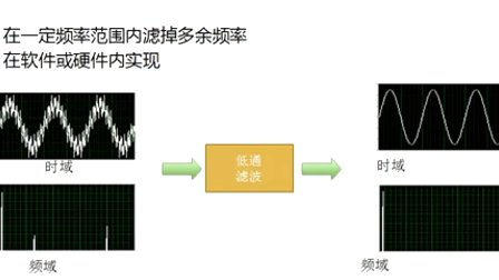 传感器基础视频教程之温度测量