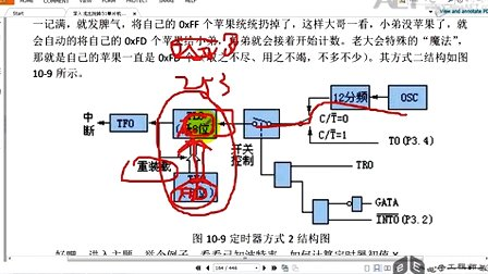 31天环游单片机 第37讲 触景生情——串口波特率的计算和电路的设计