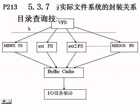 浙江大学操作系统原理第27-28讲