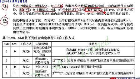 祥云51单片机零基础教程第十二讲、串口