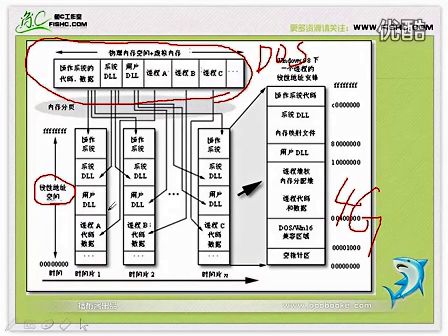 小甲鱼WIN32汇编006 必须了解的基础知识06