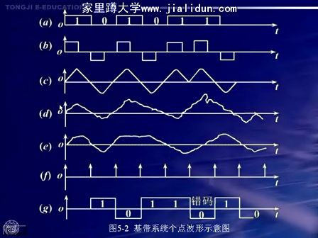 通信原理及实验20—同济大学 陆杰