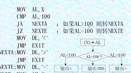 吉林大学汇编语言程序设计 (18)