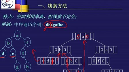 石油大学数据结构第五节 线索二叉树