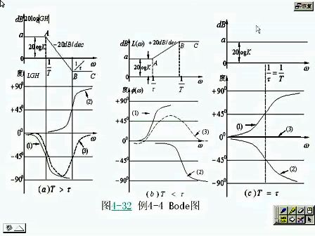 吉大自动控制原理19 线性系统的频域分析