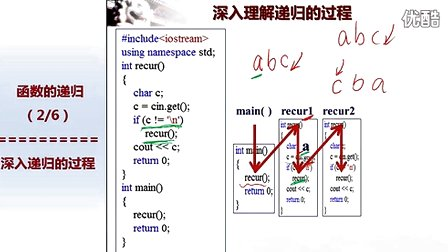 北京大学程序设计实习17 - 2-递归调用的过程