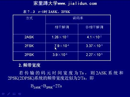 通信原理及实验45—同济大学 陆杰