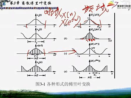 上海交通大学数字信号处理 教学视频 08