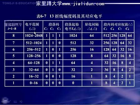 通信原理及实验33—同济大学 陆杰