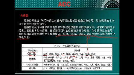 51--ADC模数转换（一）--刘凯老师STM32培训视频