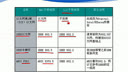 《计算机网络基础》3.2 OSI七层模型各层功能详解及以太网工作原理