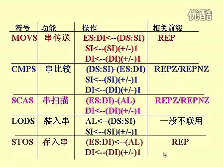 东南大学汇编语言11