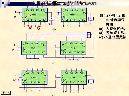 吉林大学数字电路及逻辑设计55