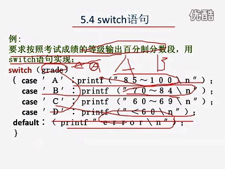 华夏联盟c语言9 switch语句与程序举例