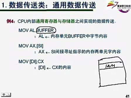 微机原理及应用（上海交通大学）10课：数据传送类指令1