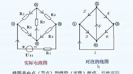 浙大 范承志电路原理第5讲01