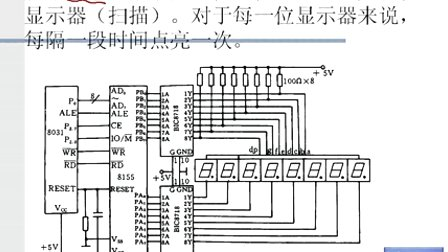 机电系统设计第四章第九节 数字显示器及键盘的接口电路