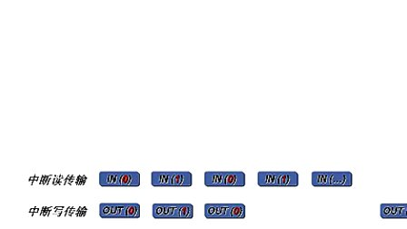 STM32F10x USB技术培训 —专辑：《MCU STM32在线培训》