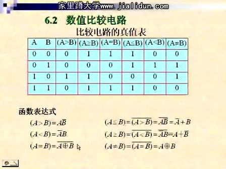 吉林大学数字电路及逻辑设计43